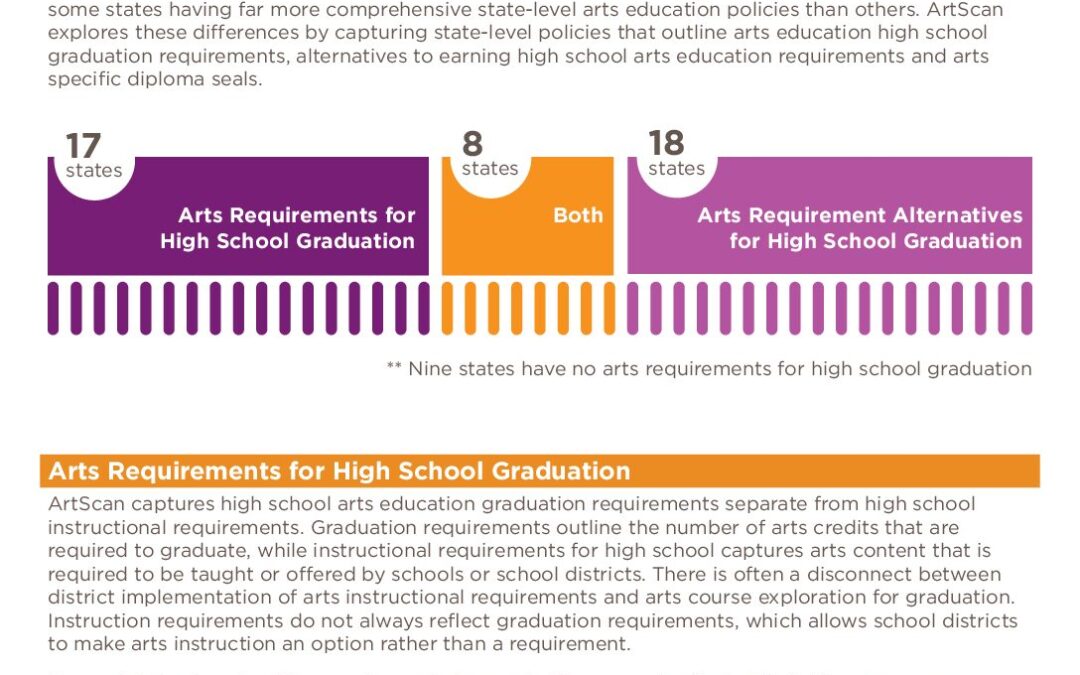 ArtScan 2025, High School Graduation