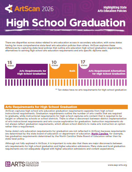 ArtScan 2026 High School Graduation cover