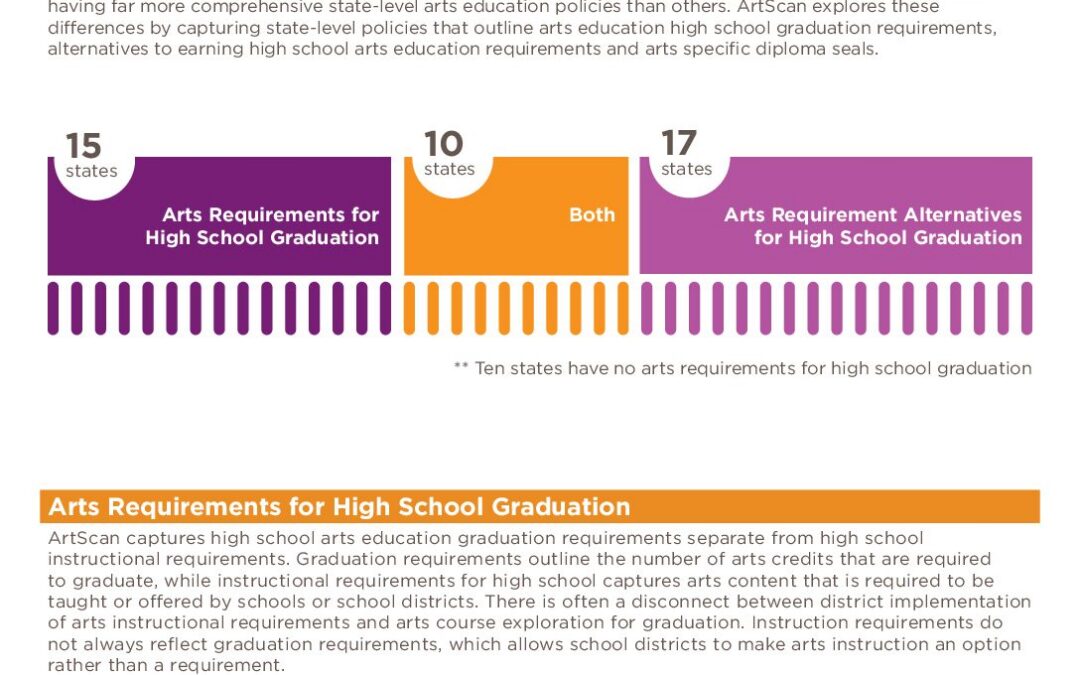 ArtScan 2026, High School Graduation