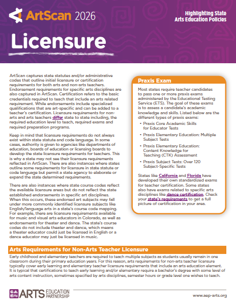 ArtScan 2026, Licensure cover