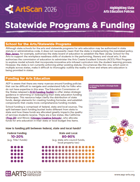 ArtScan 2026 Statewide Programs and Fudning cover