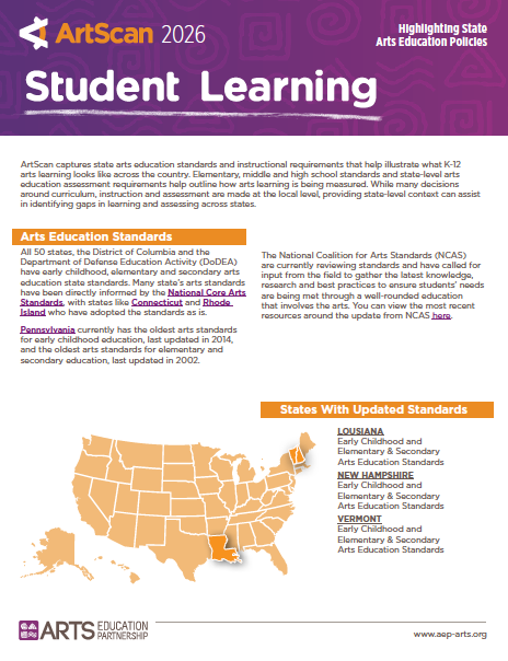 ArtScan 2026, Student Learning cover