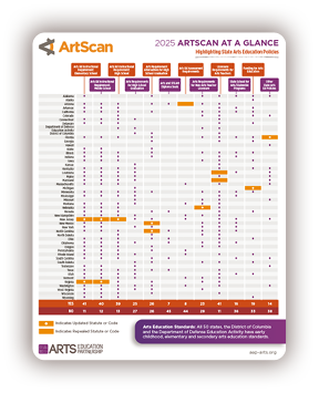ArtScan at a glance 2025 thumbnail