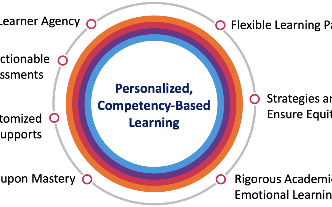 What do personalized, competency-based learning and arts education have in common?