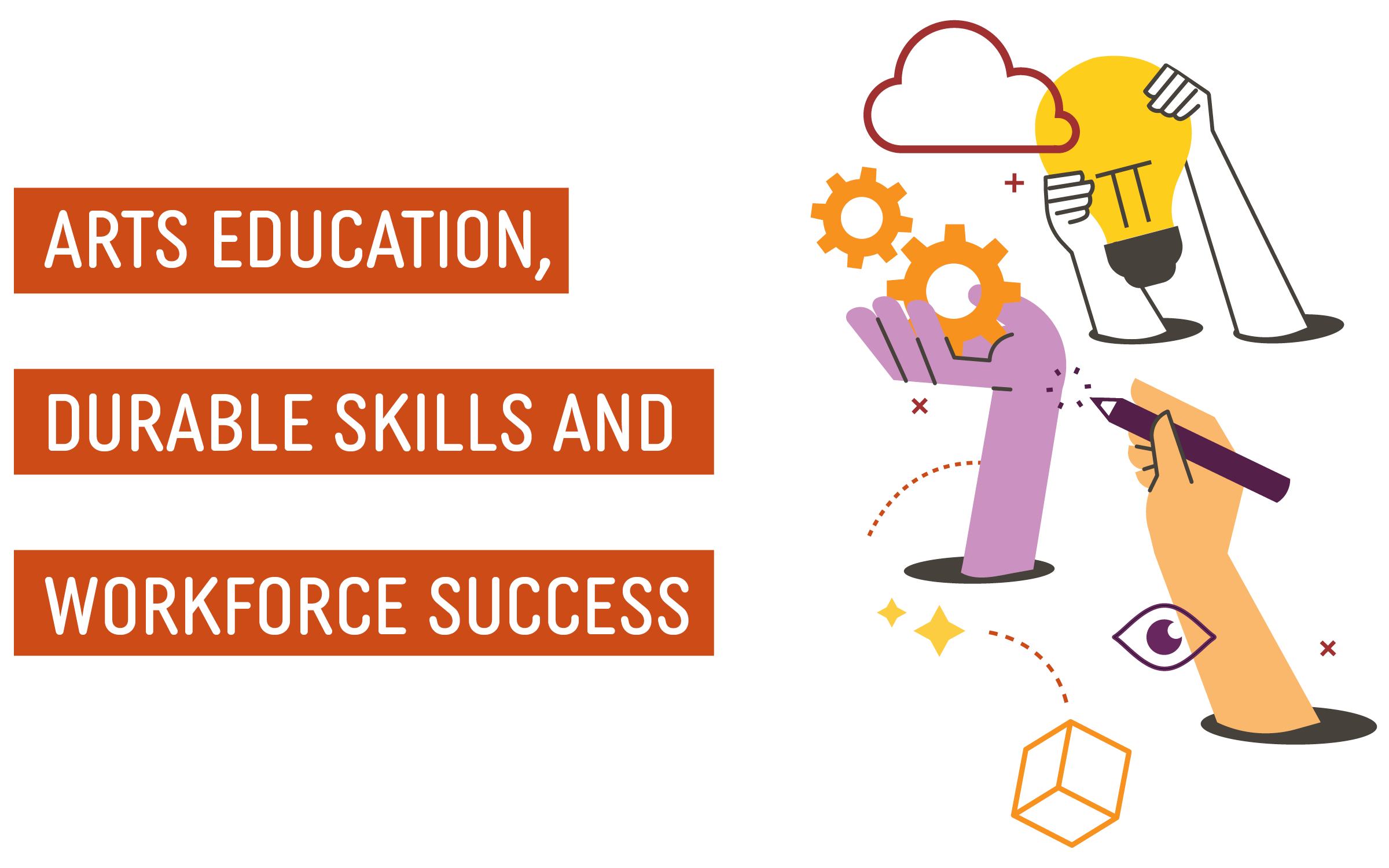 Arts Education, Durable Skills and Workforce Success